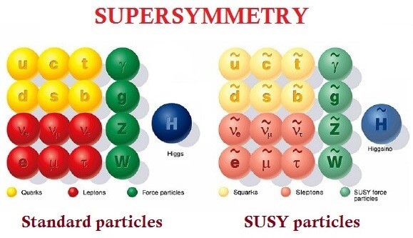 تصویر نظریه ی ابرتقارن (Supersymmetry)